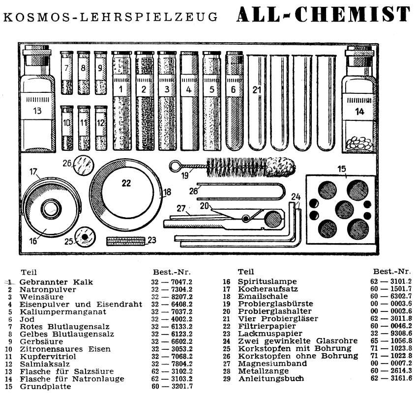 Kasten_Inhalt_All-Chemist.jpg